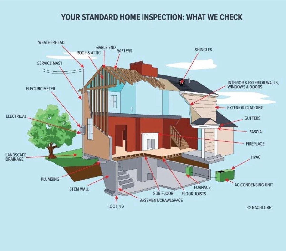 Ambrose Home Inspections — photo 1