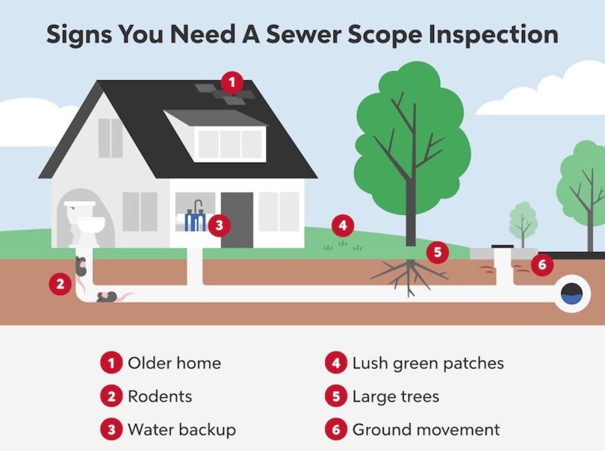 Badger Pro Home inspection llc — photo 1