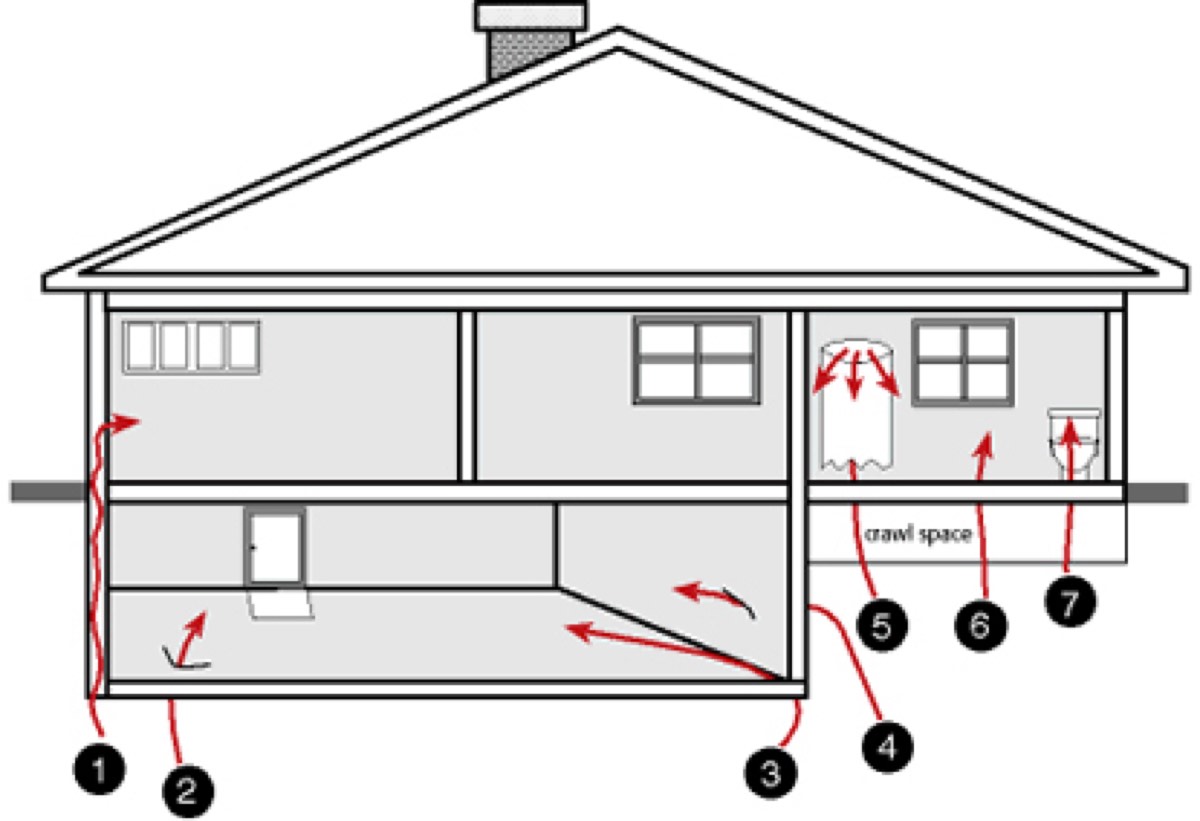 Home Inspections Plus Inc — photo 2
