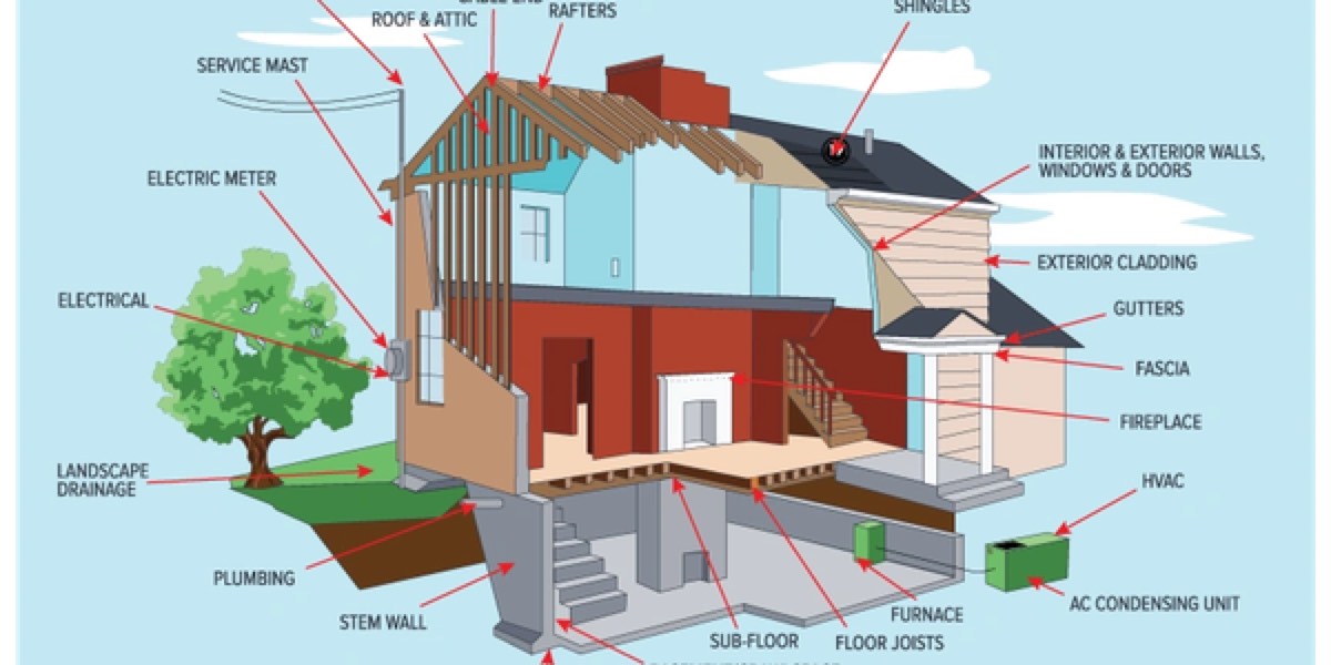 Inspections & Building Services — photo 3