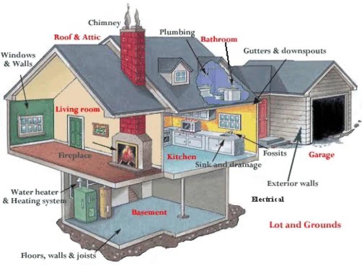 N-Spec LLC Home Inspector Mobile Alabama — photo 2