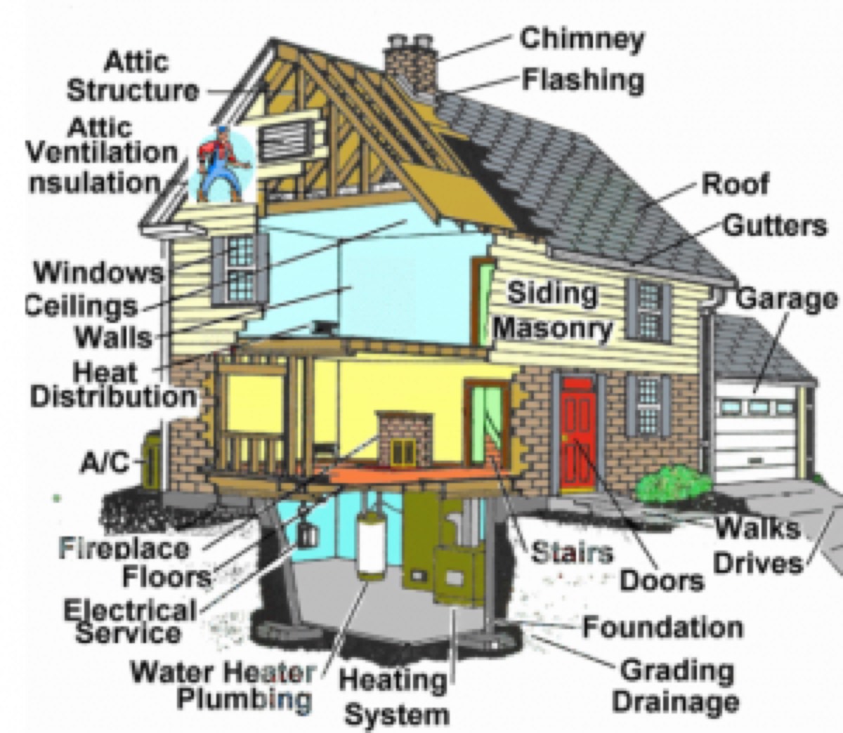 Quality Home Check — photo 2