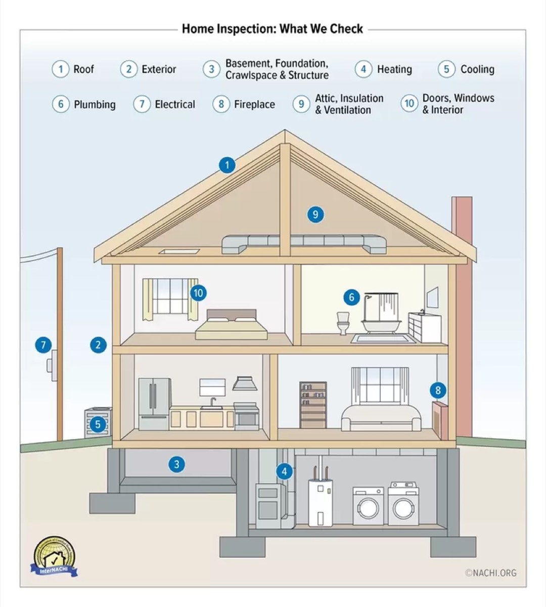 Trustworthy Home Inspections — photo 1